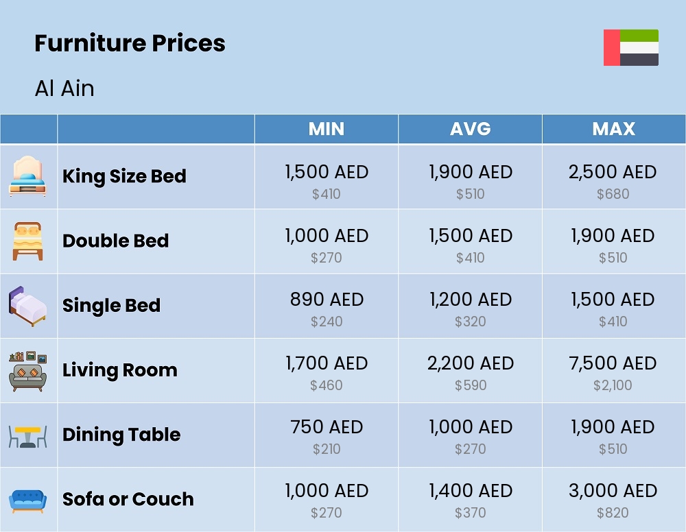 Chart showing the prices and cost of furniture in Al Ain