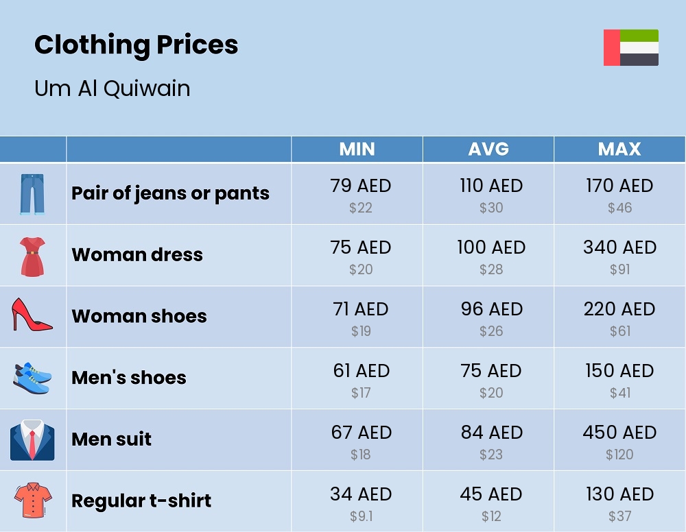 Chart showing the prices and cost of clothing and accessories in Um Al Quiwain