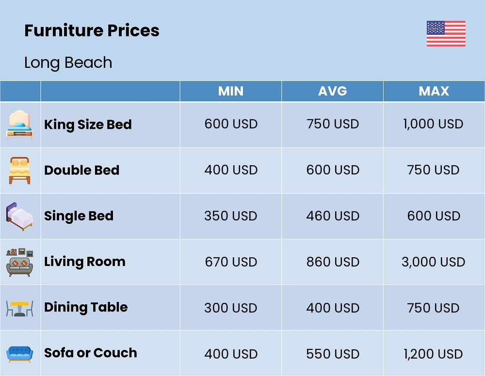 Chart showing the prices and cost of furniture in Long Beach