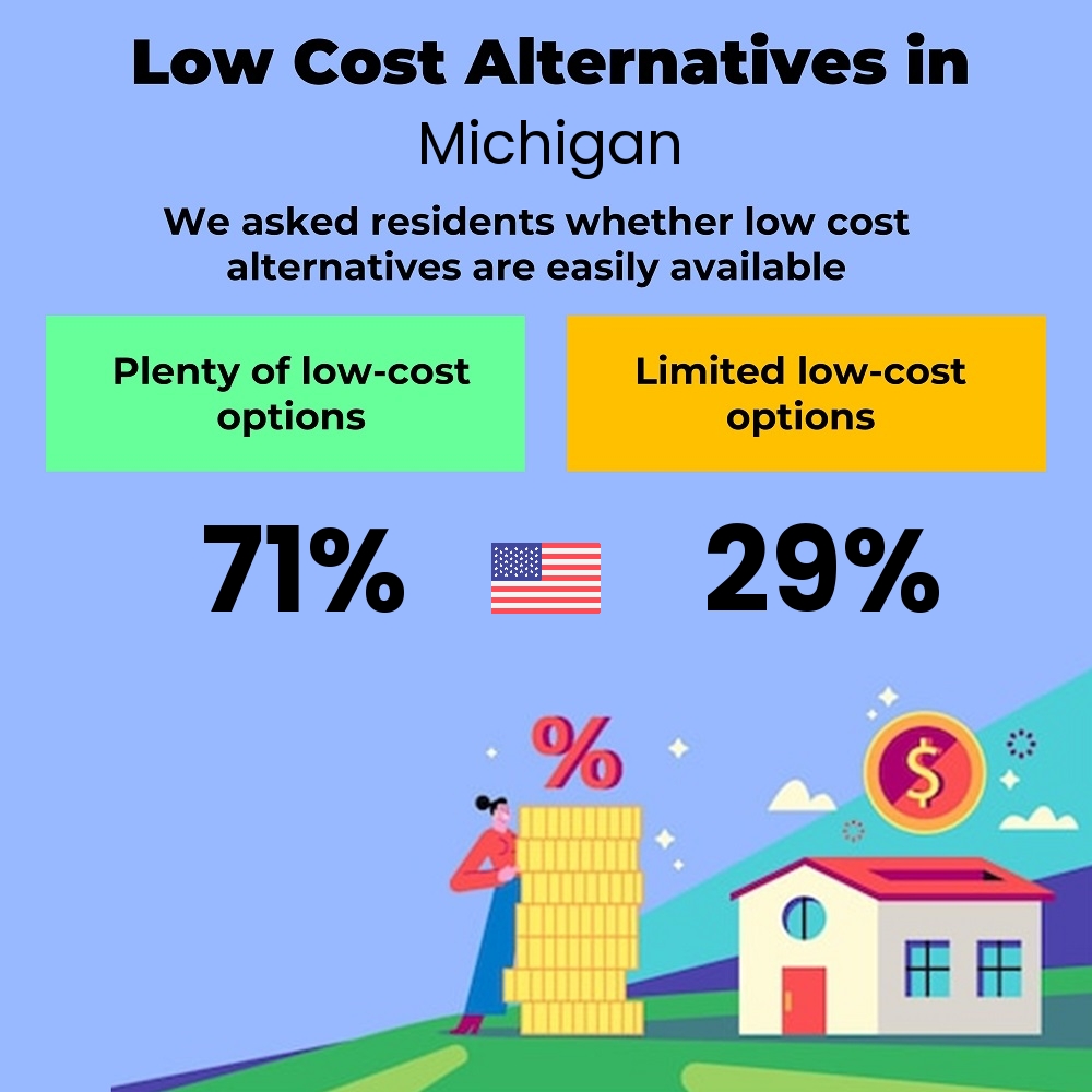 How easily is cost-cutting. Are there plenty of low-cost options in Michigan