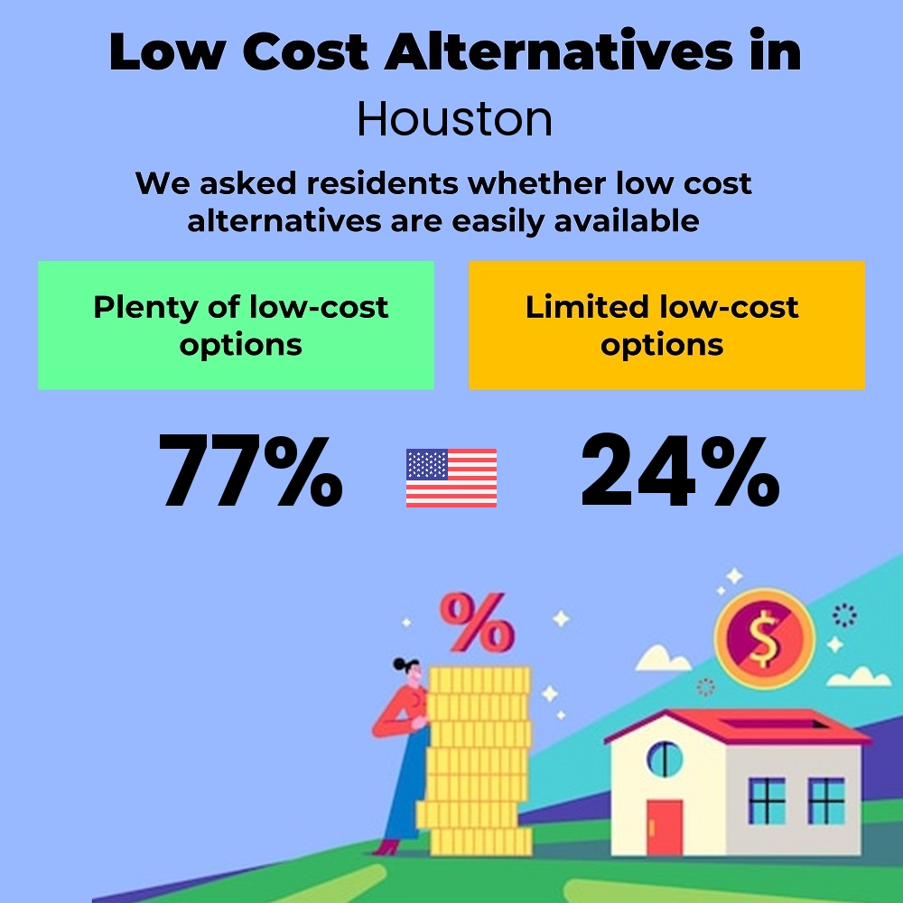 How easily is cost-cutting. Are there plenty of low-cost options in Houston