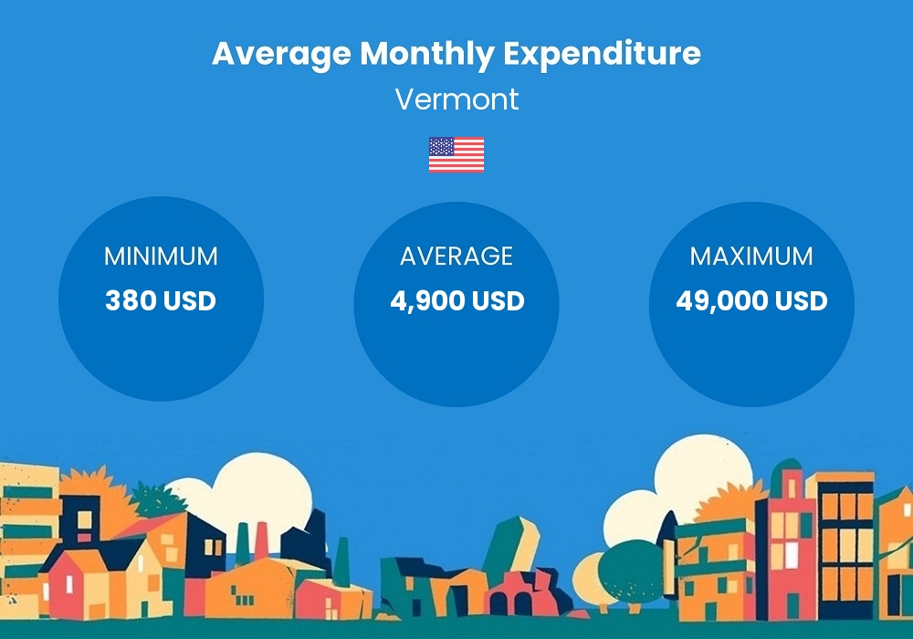 cost of living chart - average monthly expenditure in Vermont