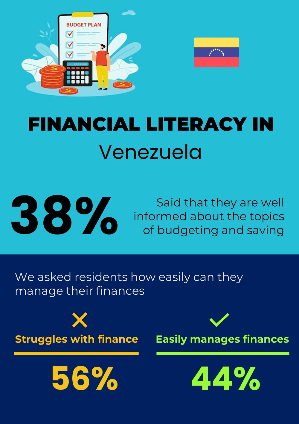 Financial literacy and difficulty in budgeting and financial planning for couples in Venezuela