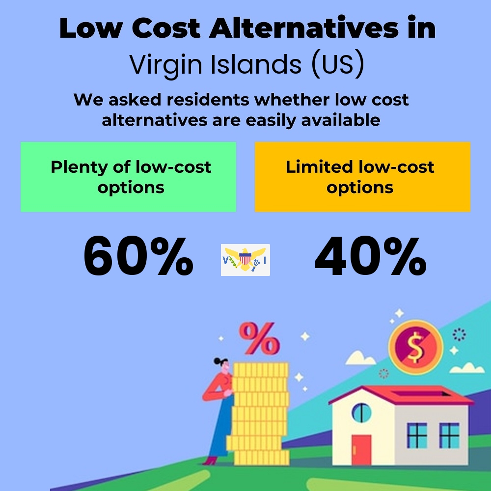 How easily is cost-cutting. Are there plenty of low-cost options in Virgin Islands (US)