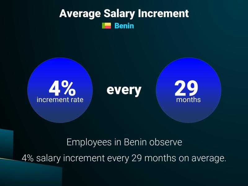 Annual Salary Increment Rate Benin Annual Salary Increment Rate Benin