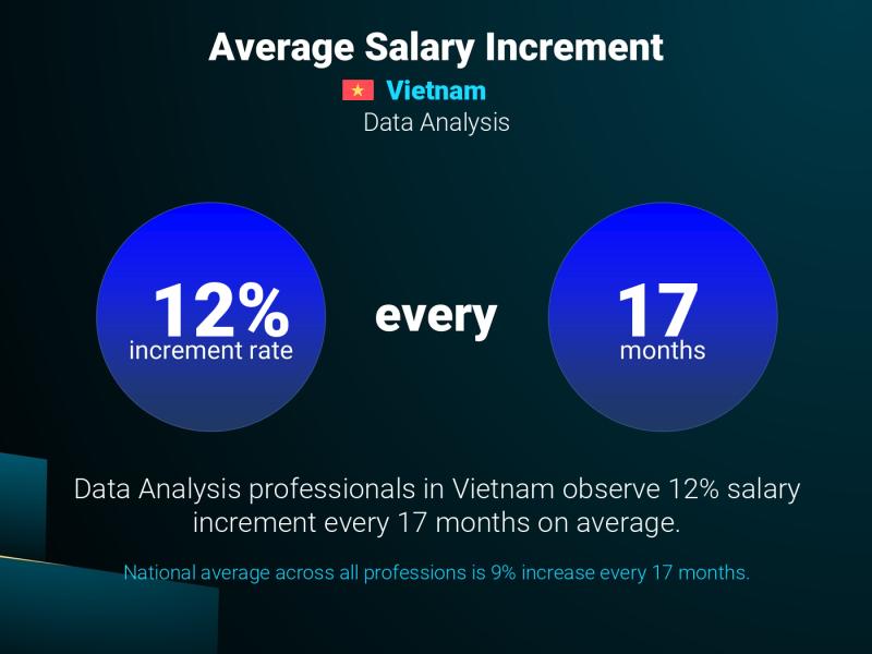 Annual Salary Increment Rate Ha Noi Data Analysis