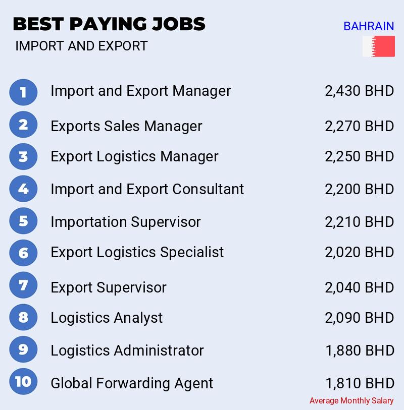 Highest Paying Jobs in Import and Export - Bahrain