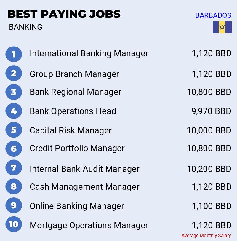 High Salary Jobs in Banking - Barbados