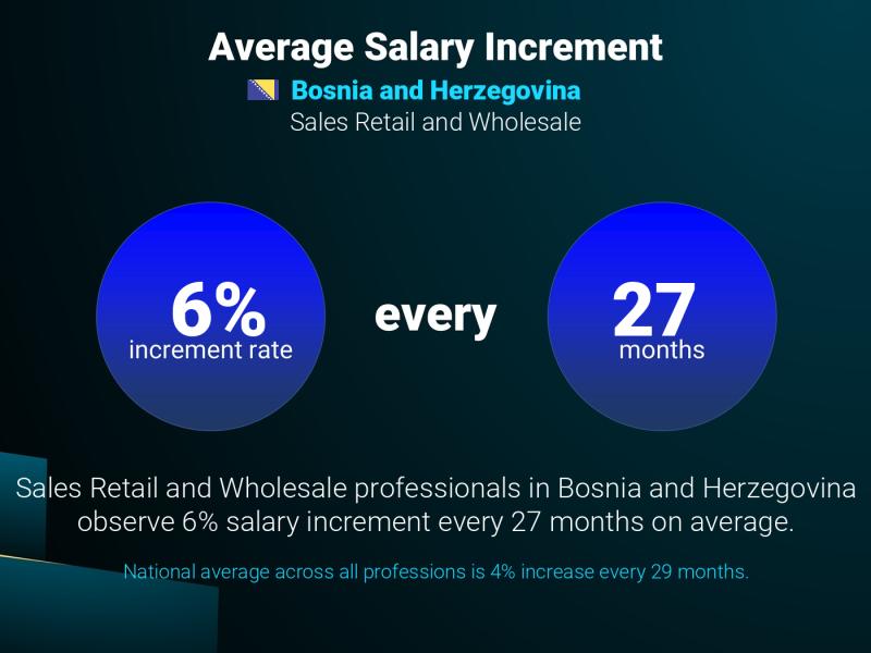 Annual Salary Increment Rate Bosnia and Herzegovina Sales Retail and Wholesale
