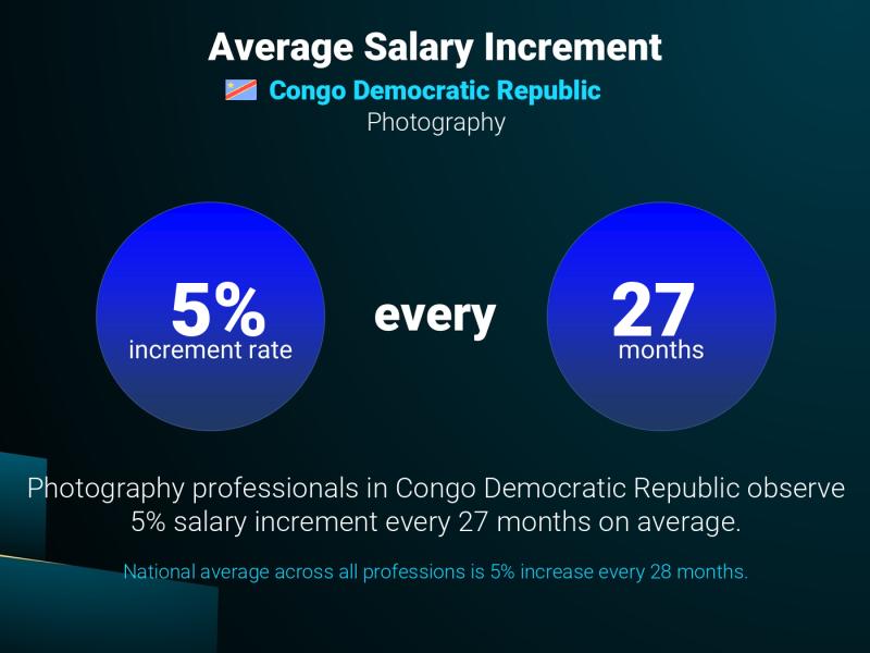 Annual Salary Increment Rate Congo Democratic Republic Photography Annual Salary Increment Rate Congo Democratic Republic Photography