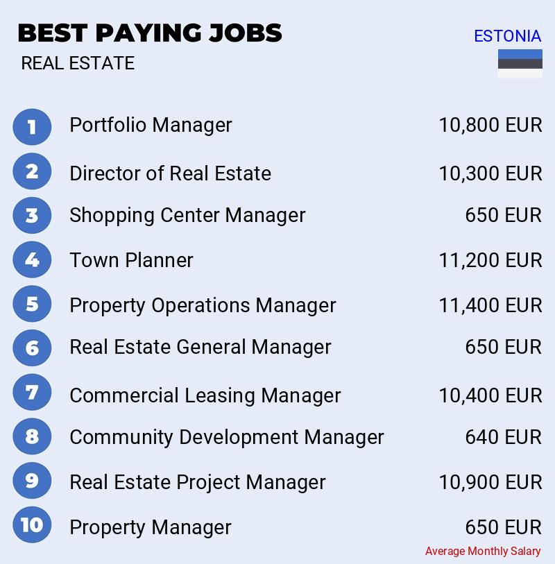 Highly Paid Jobs in Real Estate - Estonia