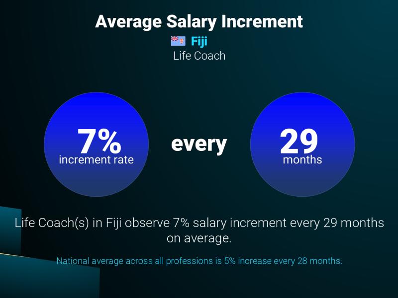 Annual Salary Increment Rate Fiji Life Coach Annual Salary Increment Rate Fiji Life Coach