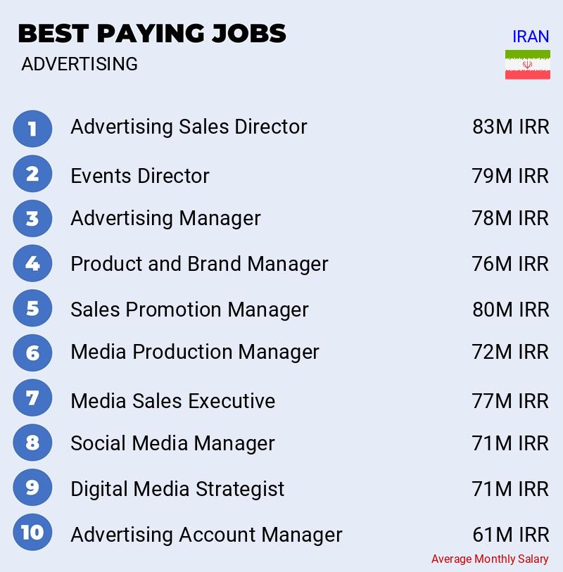 Best Paid Jobs in Advertising - Iran Best Paid Jobs in Advertising - Iran