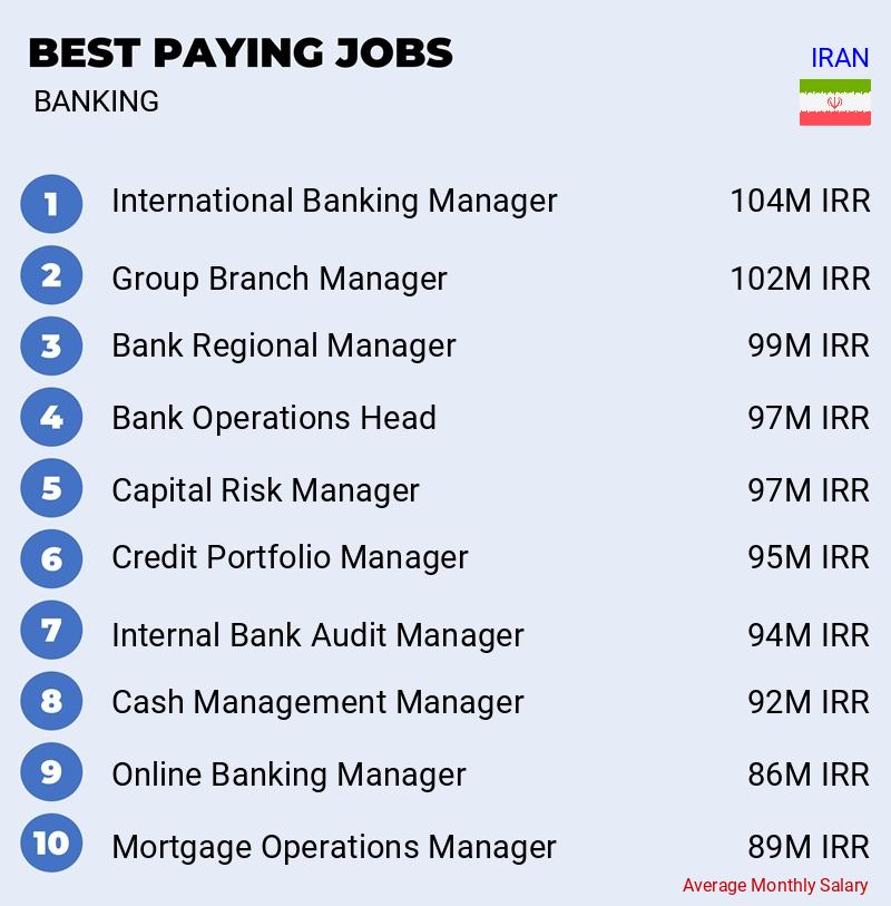 High Salary Jobs in Banking - Iran High Salary Jobs in Banking - Iran