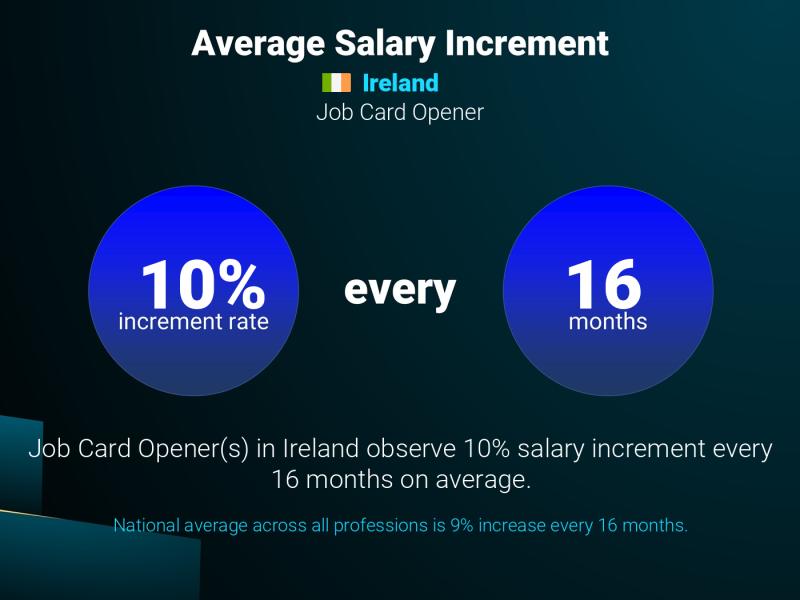 Annual Salary Increment Rate Ireland Job Card Opener