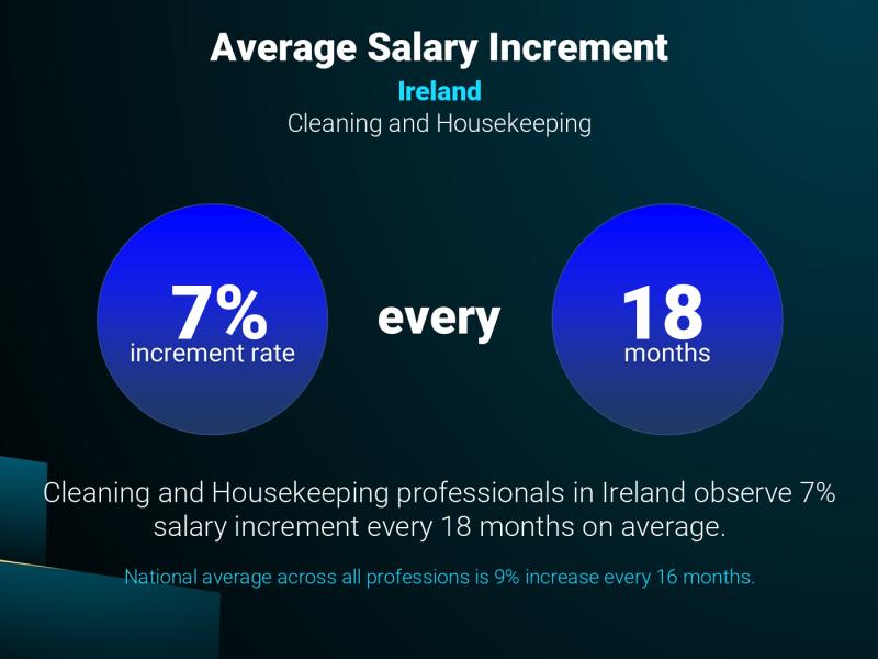 Annual Salary Increment Rate Ireland Cleaning and Housekeeping