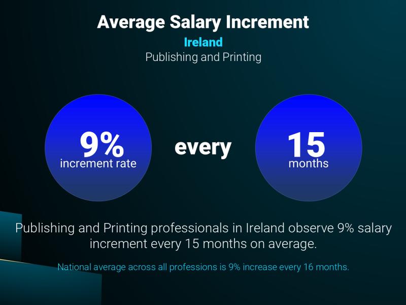 Annual Salary Increment Rate Ireland Publishing and Printing