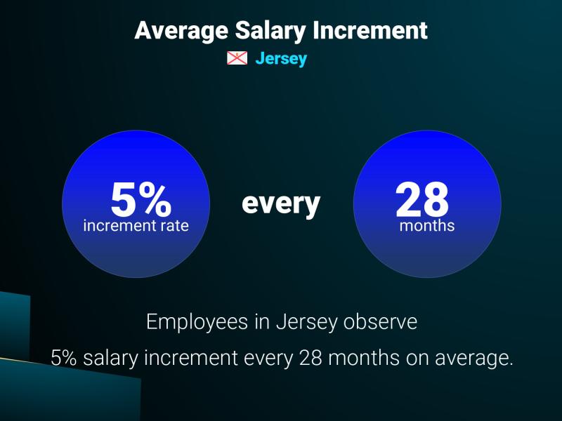 Annual Salary Increment Rate Jersey