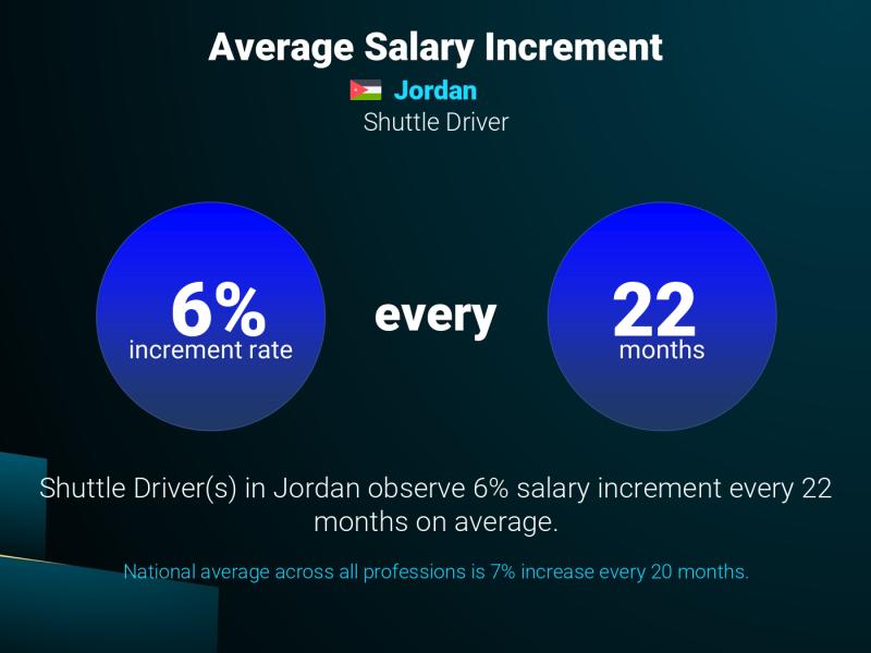 Annual Salary Increment Rate Jordan Shuttle Driver