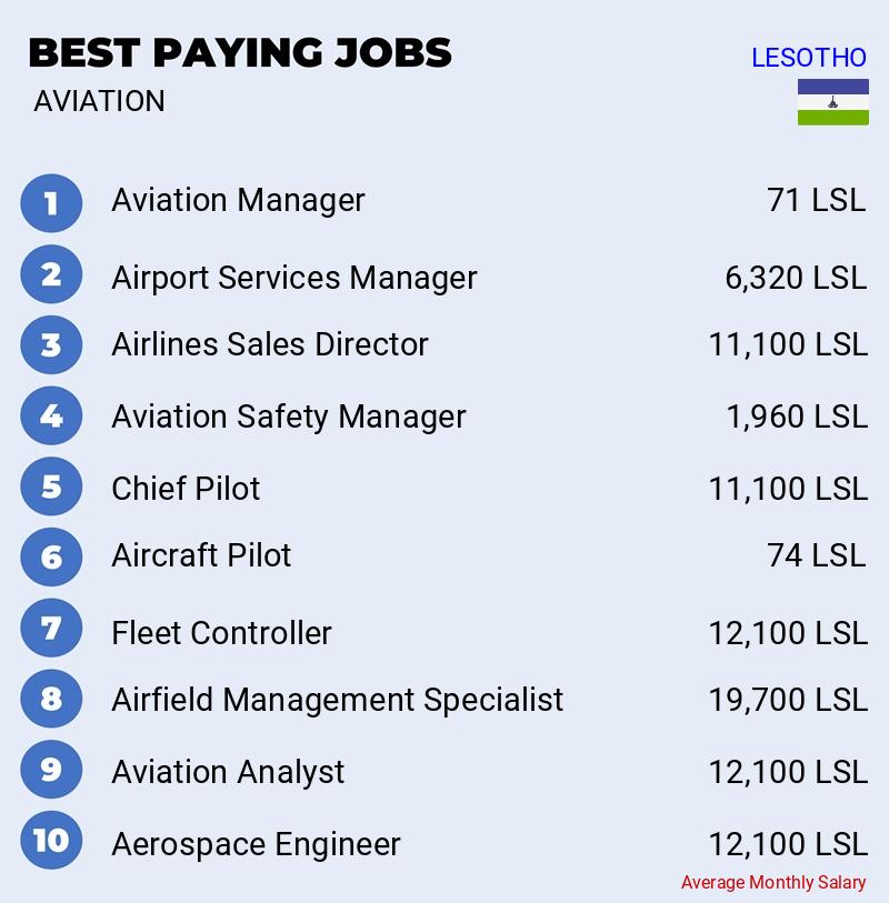 High Paying Jobs in Aviation - Lesotho