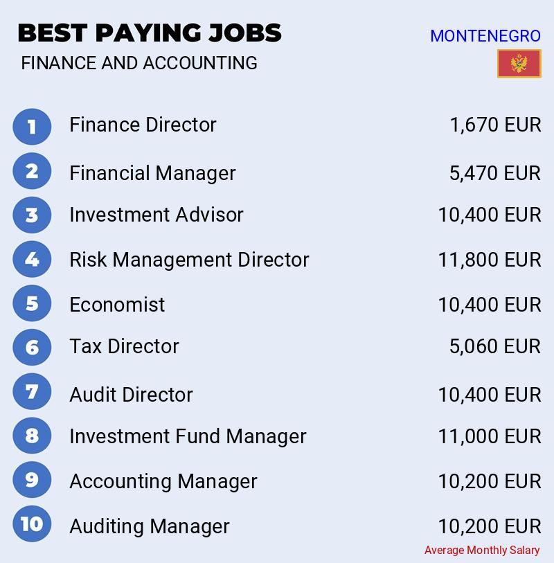 Highest Paying Jobs in Finance and Accounting - Montenegro Highest Paying Jobs in Finance and Accounting - Montenegro