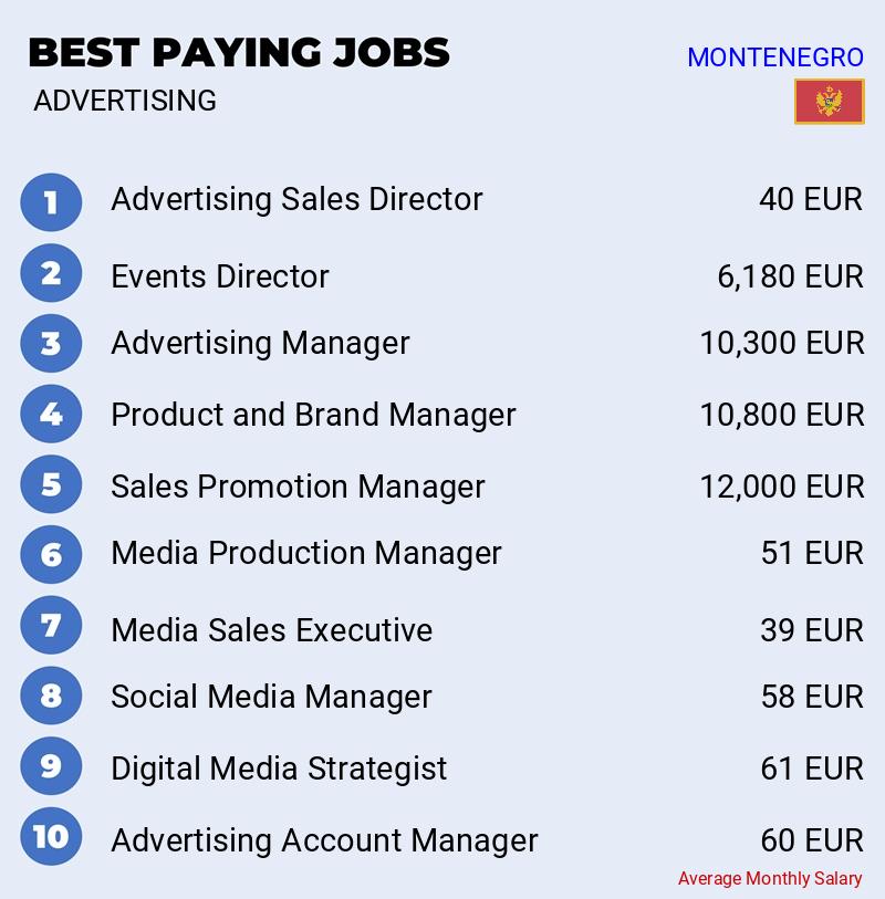 Best Paid Jobs in Advertising - Montenegro Best Paid Jobs in Advertising - Montenegro