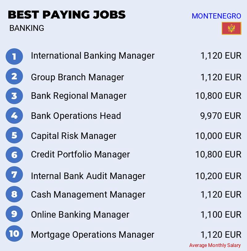 High Salary Jobs in Banking - Montenegro High Salary Jobs in Banking - Montenegro