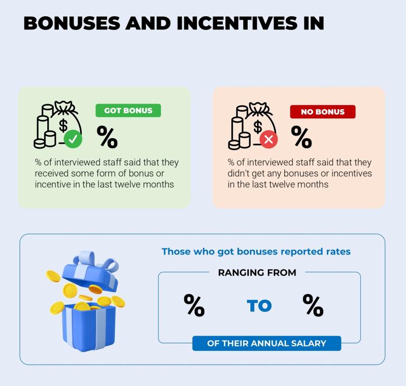 Annual Salary Bonus Rate Sao Tome and Principe
