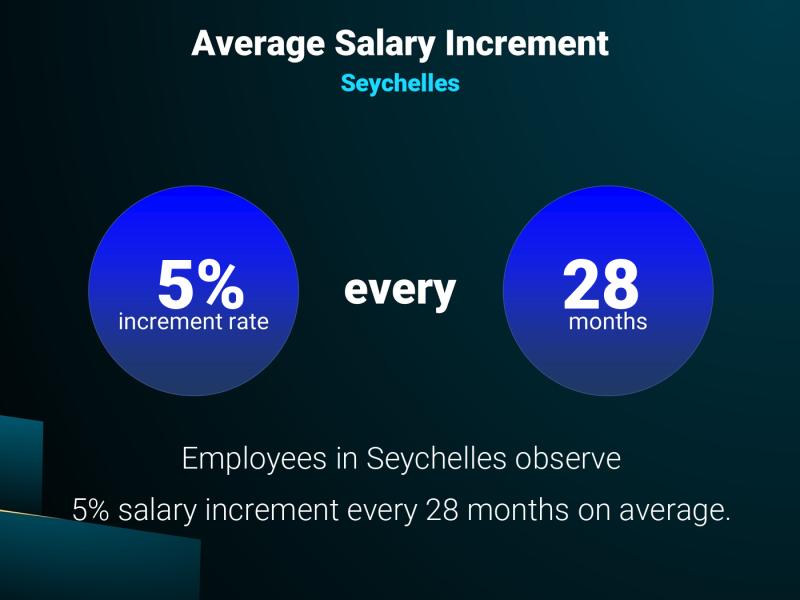 Annual Salary Increment Rate Seychelles Annual Salary Increment Rate Seychelles
