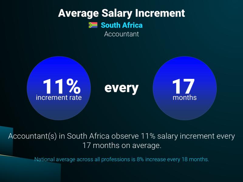 Annual Salary Increment Rate South Africa Accountant Annual Salary Increment Rate South Africa Accountant