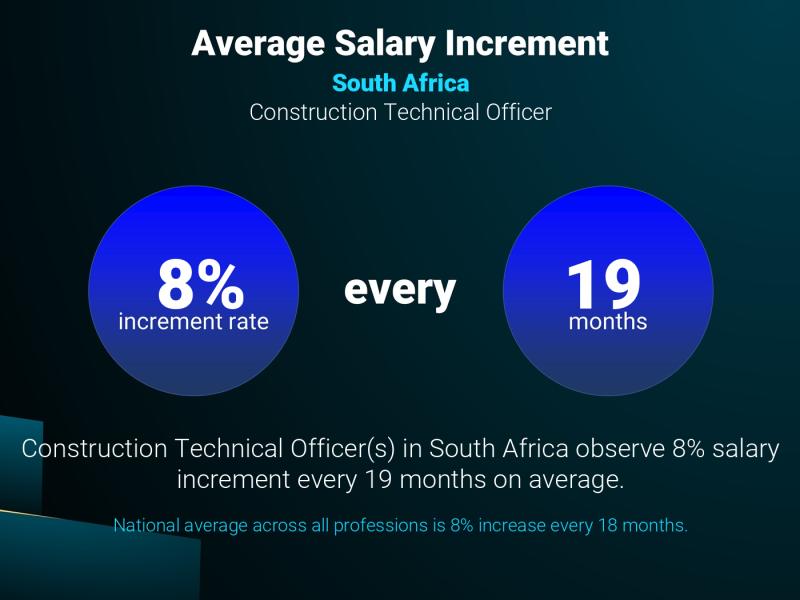 Annual Salary Increment Rate South Africa Construction Technical Officer Annual Salary Increment Rate South Africa Construction Technical Officer