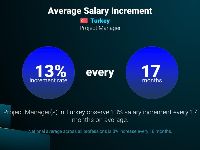 Annual Salary Increment Rate Turkey Project Manager Annual Salary Increment Rate Turkey Project Manager