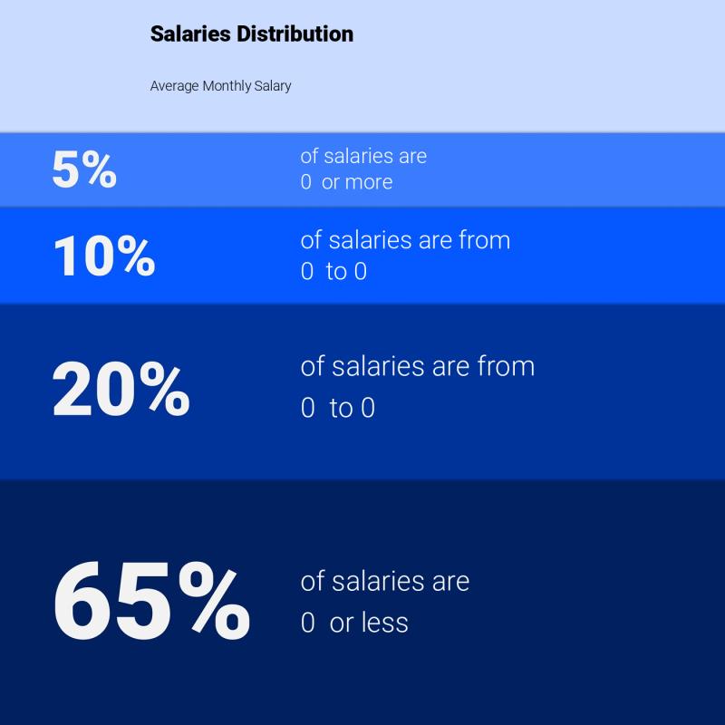 Median and salary distribution Turks and Caicos Islands monthly