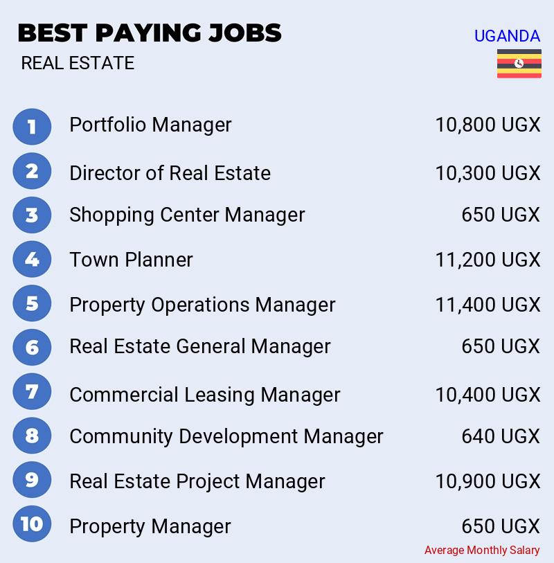 Highly Paid Jobs in Real Estate - Uganda