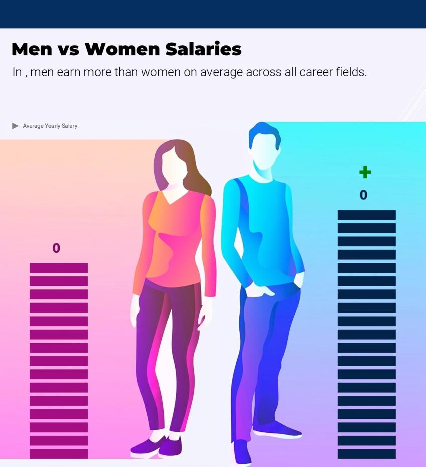 Salary comparison by gender United Kingdom Banking yearly
