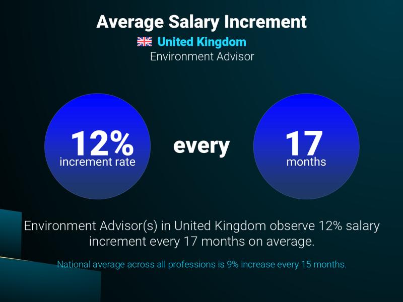 Annual Salary Increment Rate United Kingdom Environment Advisor Annual Salary Increment Rate United Kingdom Environment Advisor